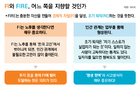 노후3 