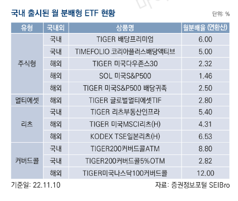 etf 